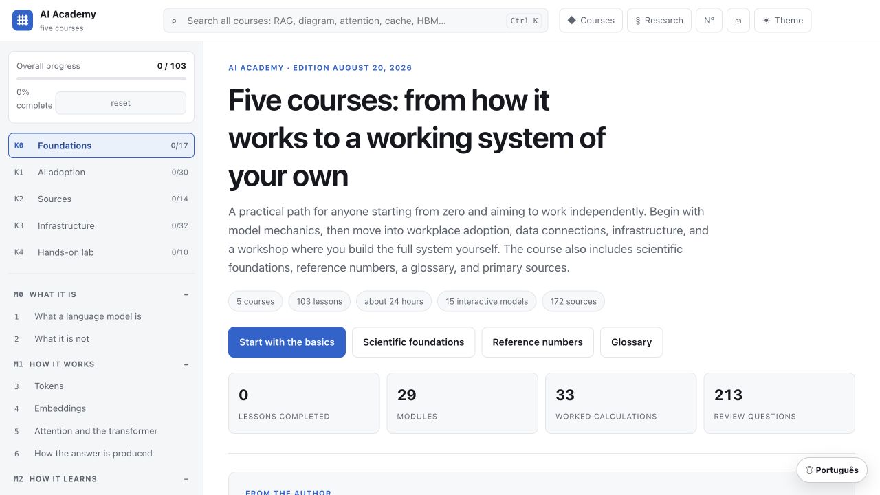 AI Academy